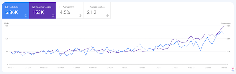screenshot of junk removal company google search console performance