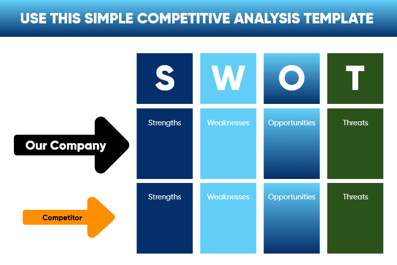 Strength Weaknesses Opportunities and Threats or SWOT method